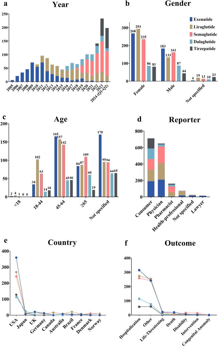 https://cdn.ncbi.nlm.nih.gov/pmc/blobs/eea5/12279493/a59d7b380d5a/fphar-16-1557691-g002.jpg