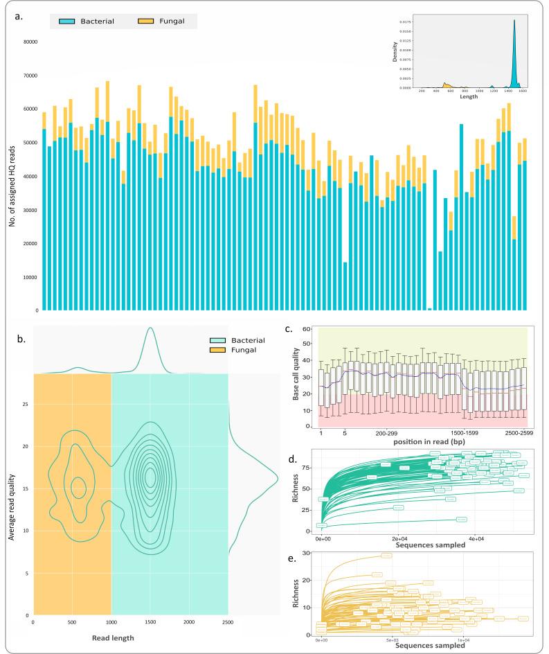 https://cdn.ncbi.nlm.nih.gov/pmc/blobs/eea7/11237516/cf979ca0dec0/spectrum.04150-23.f004.jpg