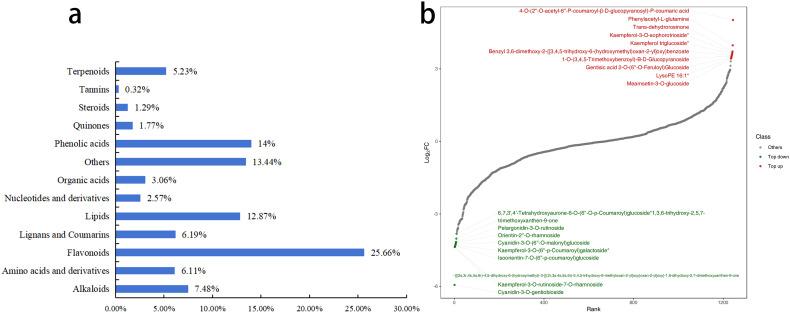 https://cdn.ncbi.nlm.nih.gov/pmc/blobs/eea7/12066478/e03fad041a8e/fpls-16-1489918-g007.jpg