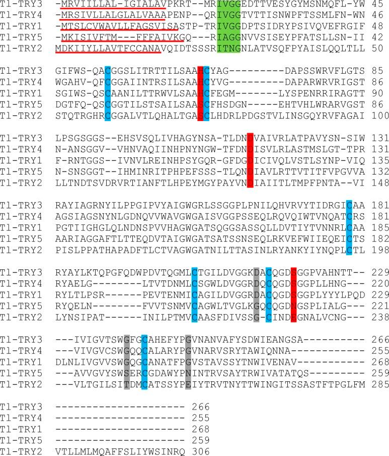 https://cdn.ncbi.nlm.nih.gov/pmc/blobs/eea7/4338194/7e5e9aa2863f/pone.0118231.g007.jpg