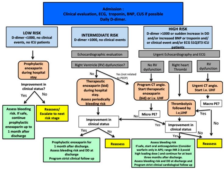 https://cdn.ncbi.nlm.nih.gov/pmc/blobs/eea7/7795033/99e799c4f17a/jcm-10-00140-g003.jpg