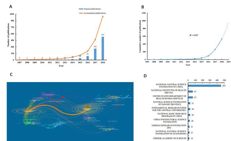 https://cdn.ncbi.nlm.nih.gov/pmc/blobs/eea8/8181316/d4ced832a4de/Cell-J-23-238-g02.jpg