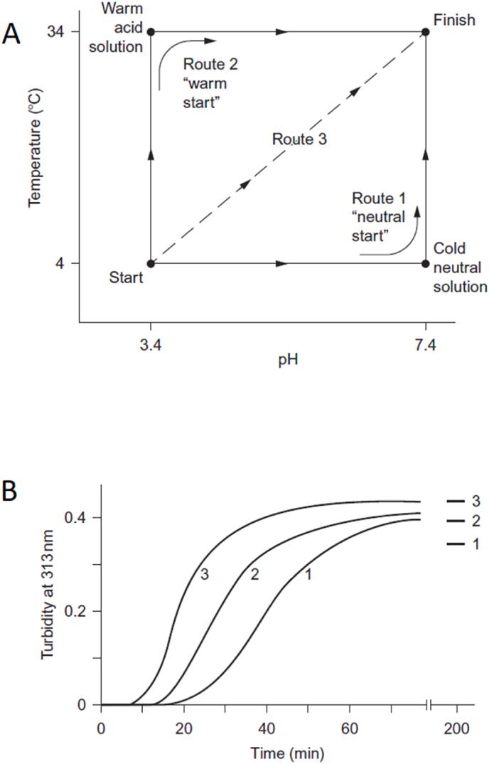 https://cdn.ncbi.nlm.nih.gov/pmc/blobs/eea8/9218154/7e02710d6593/gr6.jpg