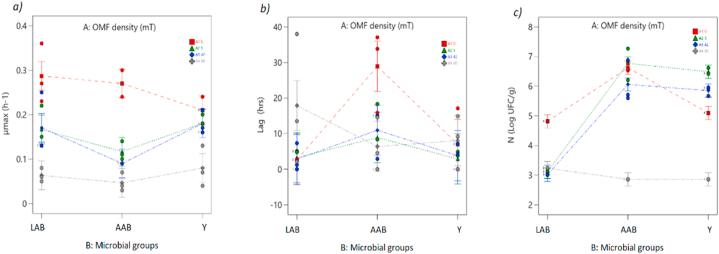 https://cdn.ncbi.nlm.nih.gov/pmc/blobs/eeaa/10839996/f9a8974cf67c/gr8.jpg