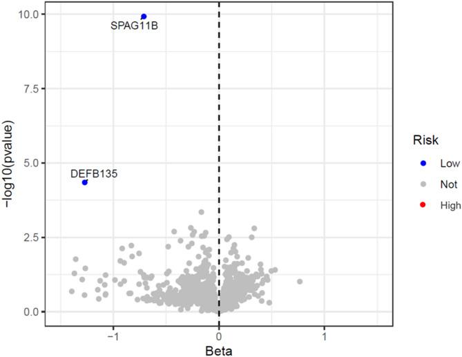 https://cdn.ncbi.nlm.nih.gov/pmc/blobs/eeaa/12135468/180fcaa51feb/41927_2025_521_Fig2_HTML.jpg