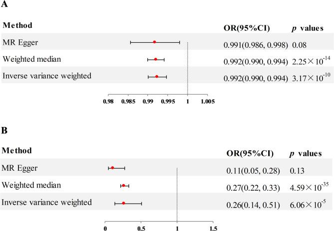 https://cdn.ncbi.nlm.nih.gov/pmc/blobs/eeaa/12135468/7e59b830dbad/41927_2025_521_Fig5_HTML.jpg