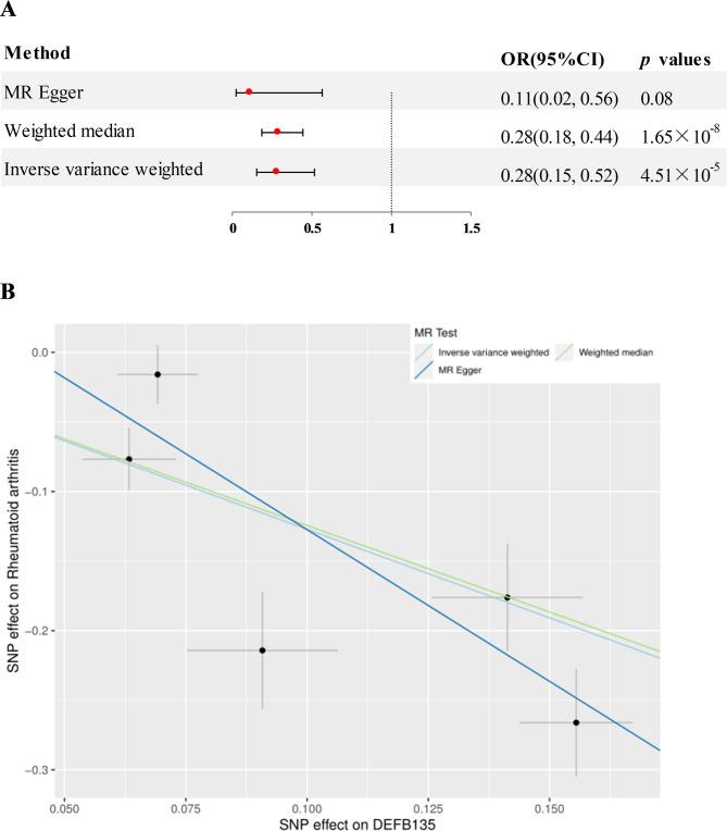 https://cdn.ncbi.nlm.nih.gov/pmc/blobs/eeaa/12135468/80b3f134a3a2/41927_2025_521_Fig4_HTML.jpg