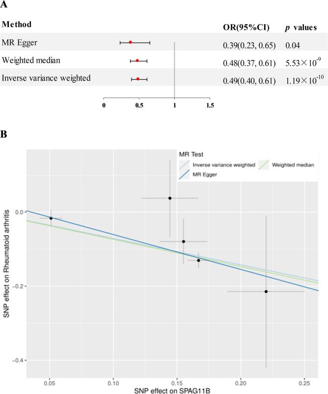 https://cdn.ncbi.nlm.nih.gov/pmc/blobs/eeaa/12135468/db2f98f5fa7c/41927_2025_521_Fig3_HTML.jpg