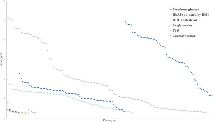 https://cdn.ncbi.nlm.nih.gov/pmc/blobs/eeac/9360546/dd87c789c163/fphys-13-935195-g003.jpg