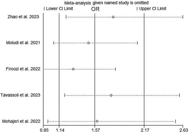 https://cdn.ncbi.nlm.nih.gov/pmc/blobs/eead/10877845/842967167f10/12937_2024_927_Fig5_HTML.jpg