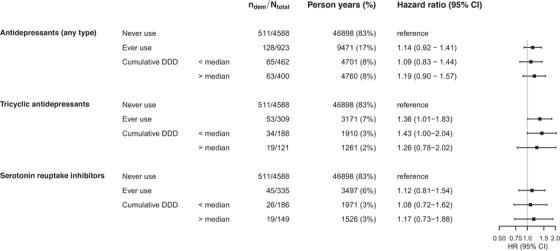 https://cdn.ncbi.nlm.nih.gov/pmc/blobs/eead/11095425/e086c00f0db5/ALZ-20-3378-g001.jpg