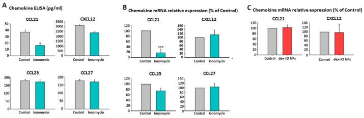 https://cdn.ncbi.nlm.nih.gov/pmc/blobs/eead/7915477/3d866eff8c1e/ijms-22-01738-g004.jpg