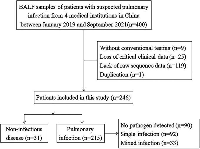 https://cdn.ncbi.nlm.nih.gov/pmc/blobs/eeaf/9431624/2304349402cf/spectrum.02473-21-f001.jpg