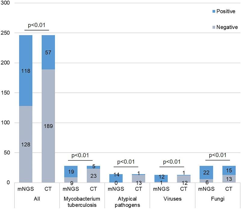 https://cdn.ncbi.nlm.nih.gov/pmc/blobs/eeaf/9431624/76a778725043/spectrum.02473-21-f003.jpg