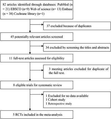 https://cdn.ncbi.nlm.nih.gov/pmc/blobs/eeb1/4177432/8baf317274ef/13054_2014_517_Fig1_HTML.jpg