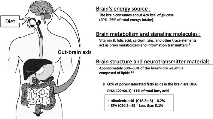 https://cdn.ncbi.nlm.nih.gov/pmc/blobs/eeb4/9805113/d7c4c80890f3/GGI-22-825-g001.jpg