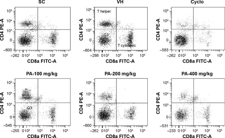 https://cdn.ncbi.nlm.nih.gov/pmc/blobs/eeb7/4555964/cf991274eeba/dddt-9-4917Fig5.jpg