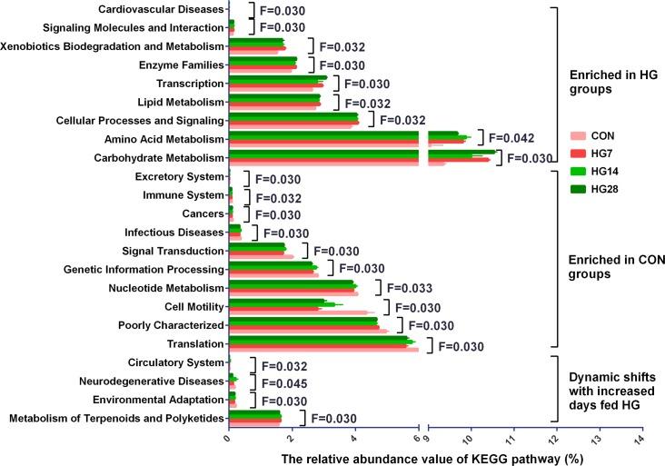 https://cdn.ncbi.nlm.nih.gov/pmc/blobs/eebb/5662643/cd1f69916dbc/fmicb-08-02080-g002.jpg