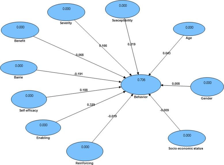 https://cdn.ncbi.nlm.nih.gov/pmc/blobs/eebb/8188695/c2aa6382ca01/12891_2021_4413_Fig2_HTML.jpg