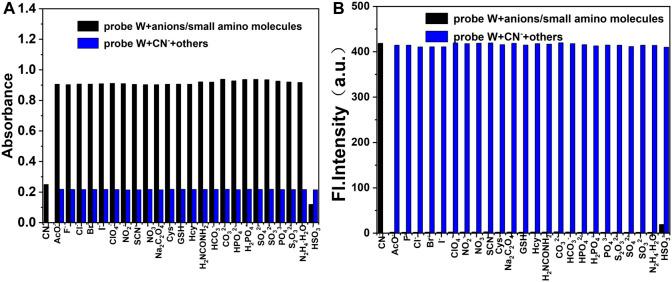 https://cdn.ncbi.nlm.nih.gov/pmc/blobs/eebd/9339681/241580e97de7/fchem-10-923149-g005.jpg