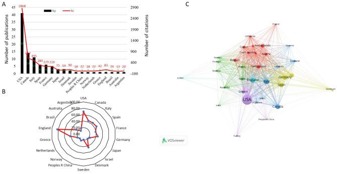 https://cdn.ncbi.nlm.nih.gov/pmc/blobs/eebe/12269302/6b057f602090/41065_2025_497_Fig4_HTML.jpg