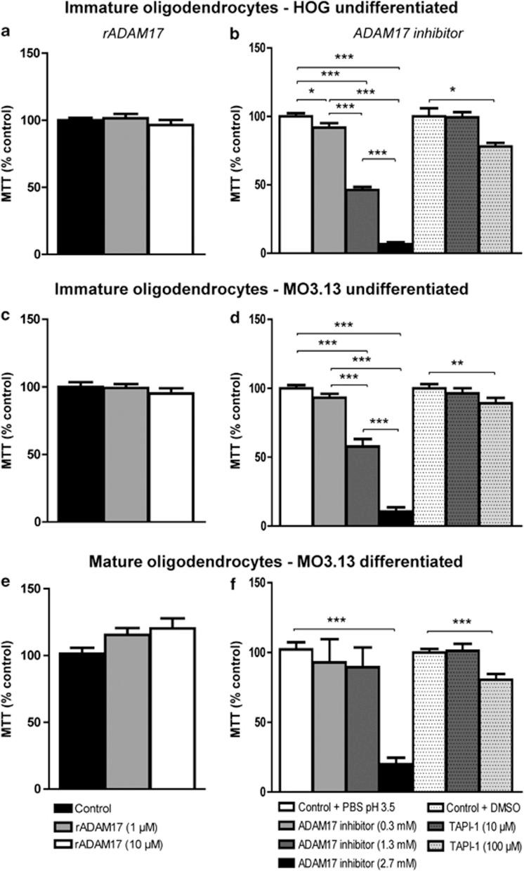 https://cdn.ncbi.nlm.nih.gov/pmc/blobs/eebe/3877539/29f61b6e0473/cddis2013466f1.jpg