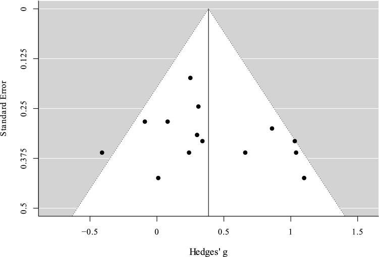 https://cdn.ncbi.nlm.nih.gov/pmc/blobs/eebf/7988005/beb1c5ceb305/41598_2021_86149_Fig4_HTML.jpg