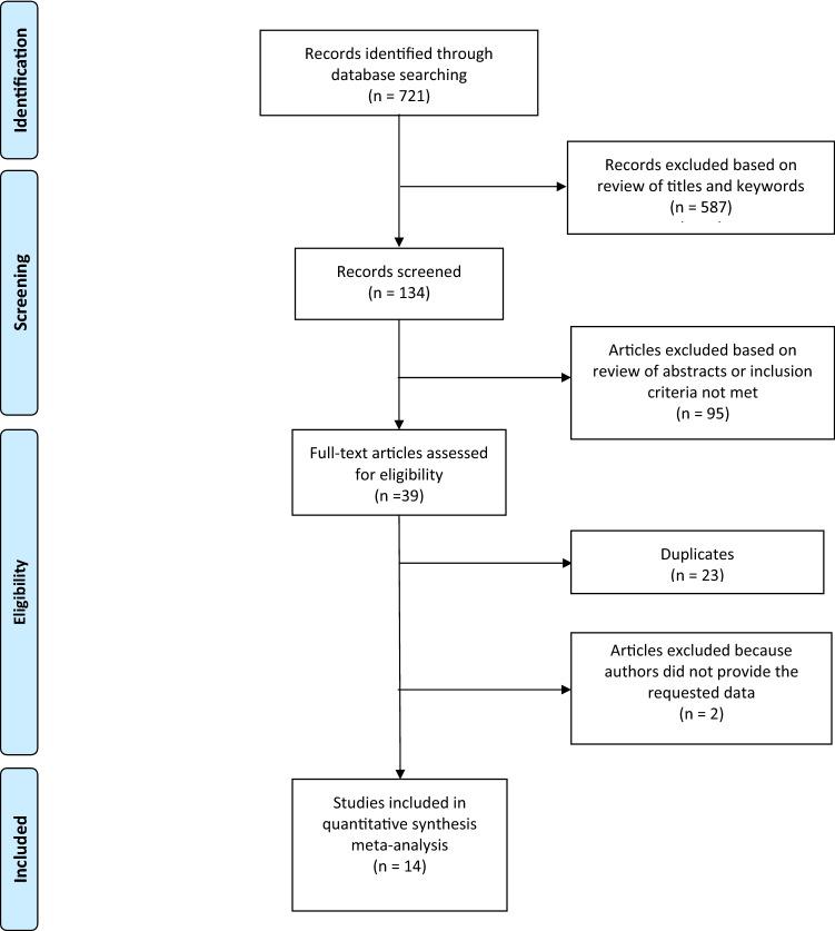 https://cdn.ncbi.nlm.nih.gov/pmc/blobs/eebf/7988005/eb8c507e1239/41598_2021_86149_Fig1_HTML.jpg