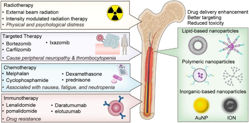 https://cdn.ncbi.nlm.nih.gov/pmc/blobs/eec0/11003188/48011402498b/40001_2024_1822_Fig3_HTML.jpg