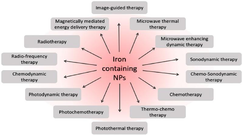https://cdn.ncbi.nlm.nih.gov/pmc/blobs/eec0/11003188/97c6780f0a6b/40001_2024_1822_Fig7_HTML.jpg