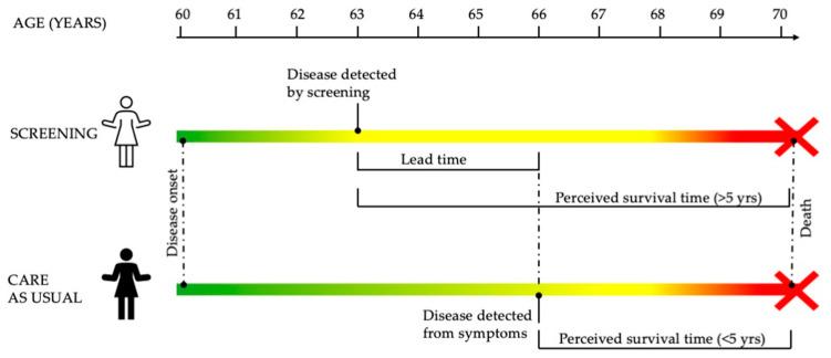 https://cdn.ncbi.nlm.nih.gov/pmc/blobs/eec0/11640079/698c586cffc6/cancers-16-04110-g001.jpg
