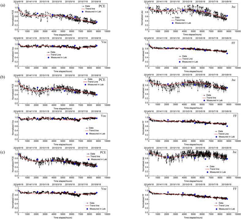 https://cdn.ncbi.nlm.nih.gov/pmc/blobs/eec0/4746663/fdeb67158648/srep21632-f5.jpg