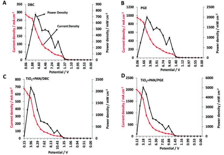 https://cdn.ncbi.nlm.nih.gov/pmc/blobs/eec1/8326493/1303a7d0d034/turkjchem-45-661-fig005.jpg