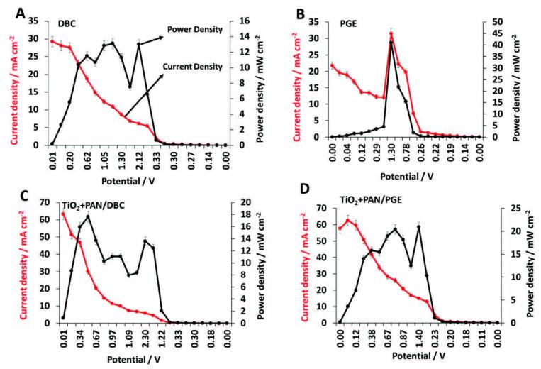 https://cdn.ncbi.nlm.nih.gov/pmc/blobs/eec1/8326493/9b12ebe921b6/turkjchem-45-661-fig004.jpg