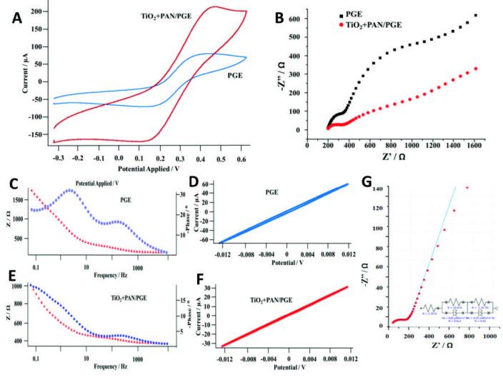 https://cdn.ncbi.nlm.nih.gov/pmc/blobs/eec1/8326493/af983e8ce989/turkjchem-45-661-fig006.jpg