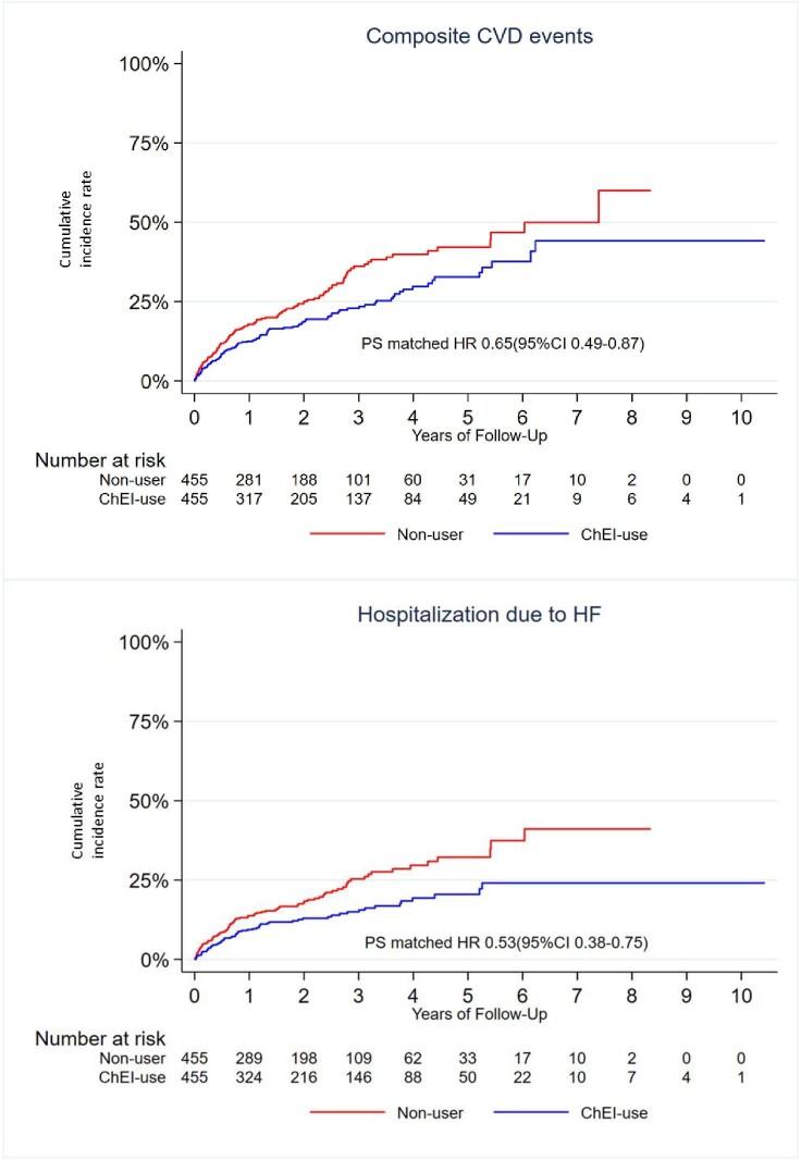 https://cdn.ncbi.nlm.nih.gov/pmc/blobs/eec2/11805694/0c953a289a9a/pvae091fig2.jpg