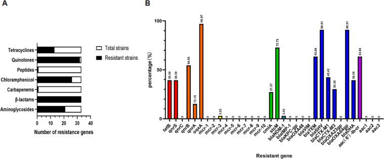 https://cdn.ncbi.nlm.nih.gov/pmc/blobs/eec3/9289847/cc3296b31320/gr4.jpg