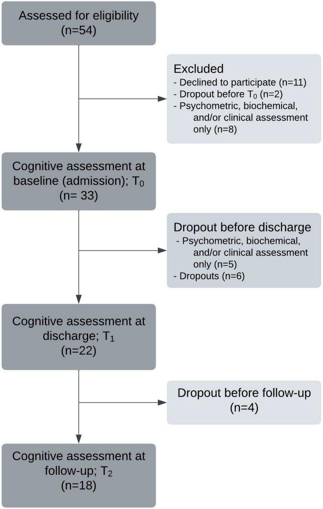 https://cdn.ncbi.nlm.nih.gov/pmc/blobs/eec5/10590307/7c87b24034d1/40519_2023_1585_Fig1_HTML.jpg