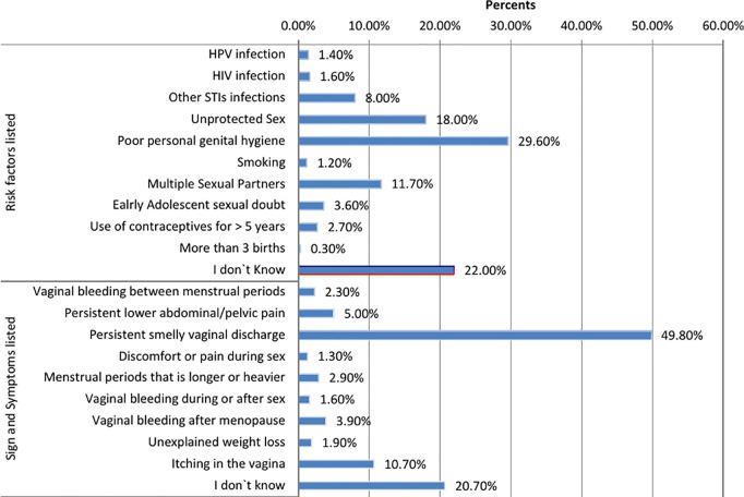 https://cdn.ncbi.nlm.nih.gov/pmc/blobs/eec5/12303297/ae392a952ee3/pgph.0004961.g002.jpg