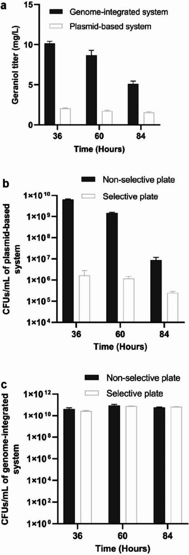 https://cdn.ncbi.nlm.nih.gov/pmc/blobs/eec6/10904526/aedd1a4d8fbb/253_2024_13077_Fig3_HTML.jpg