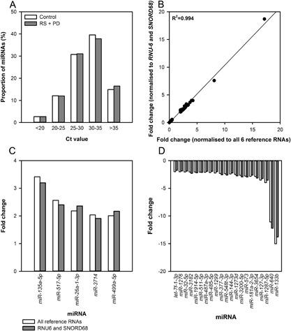 https://cdn.ncbi.nlm.nih.gov/pmc/blobs/eec6/5573932/ca0e4ee39906/MC-56-2104-g002.jpg