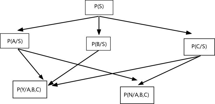 https://cdn.ncbi.nlm.nih.gov/pmc/blobs/eec6/9878835/6347c80a7045/CG-23-94_F1.jpg