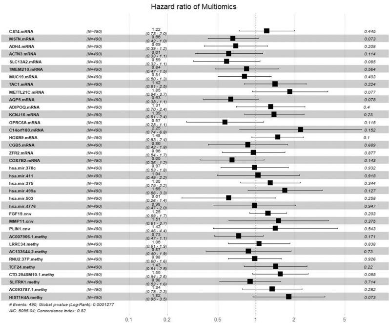 https://cdn.ncbi.nlm.nih.gov/pmc/blobs/eec6/9878835/94654ee8fa5f/CG-23-94_F11.jpg