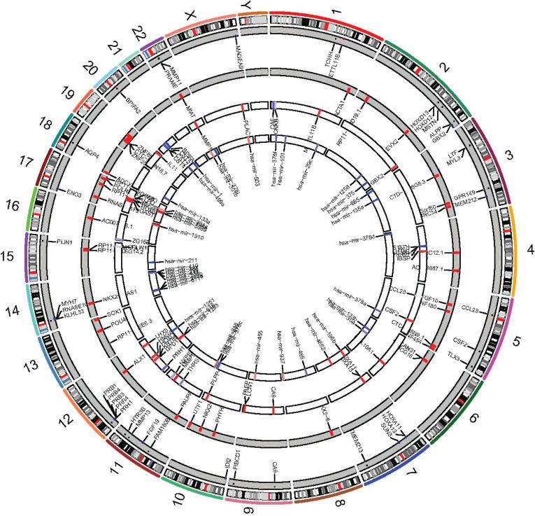 https://cdn.ncbi.nlm.nih.gov/pmc/blobs/eec6/9878835/d18baf74755d/CG-23-94_F6.jpg