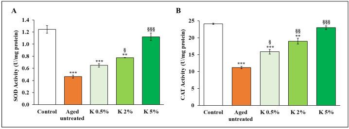 https://cdn.ncbi.nlm.nih.gov/pmc/blobs/eec8/11428729/9fb655da5afe/biomedicines-12-02030-g003.jpg