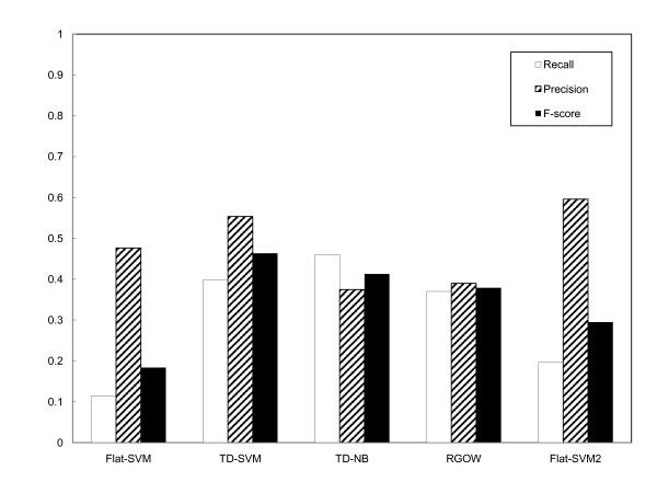 https://cdn.ncbi.nlm.nih.gov/pmc/blobs/eeca/2644325/0d9934bf8eed/1471-2105-9-525-3.jpg