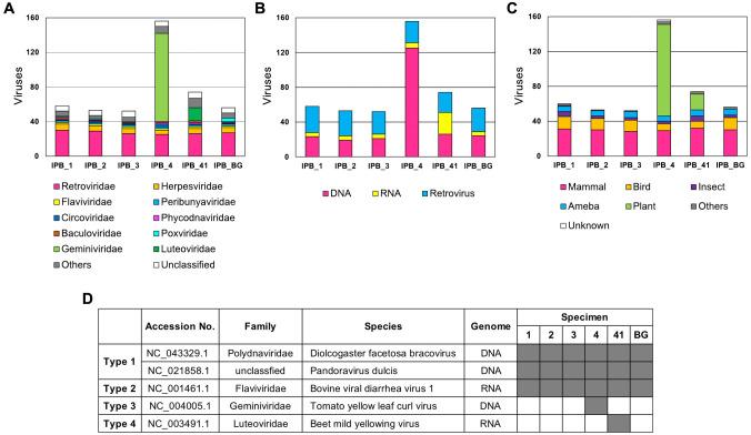 https://cdn.ncbi.nlm.nih.gov/pmc/blobs/eecc/8349802/75683bc2bc49/jvms-83-1068-g001.jpg