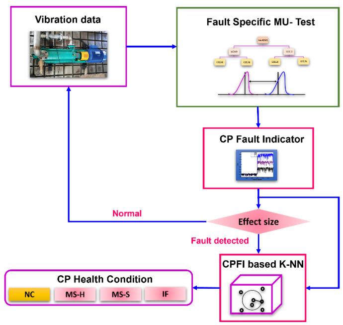 https://cdn.ncbi.nlm.nih.gov/pmc/blobs/eecd/10675659/3da097dfa0e5/sensors-23-09090-g001.jpg