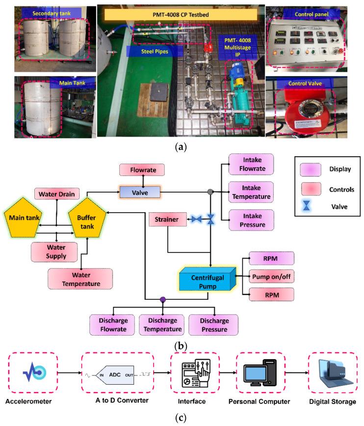 https://cdn.ncbi.nlm.nih.gov/pmc/blobs/eecd/10675659/58117bc0234b/sensors-23-09090-g002a.jpg