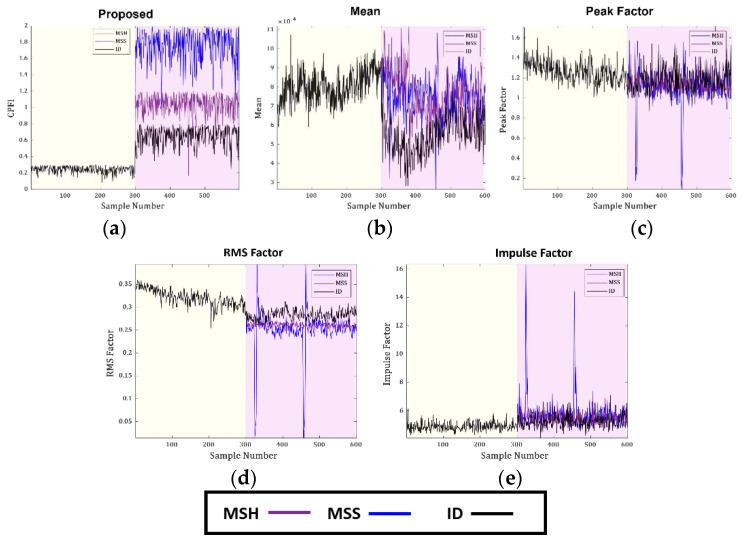 https://cdn.ncbi.nlm.nih.gov/pmc/blobs/eecd/10675659/9f211557398a/sensors-23-09090-g007.jpg